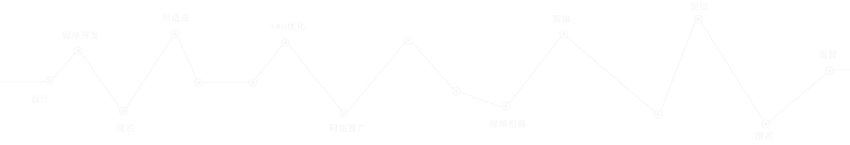 �������Ƽ���(zhu��n)�I(y��)�߶˾W(w��ng)վ�������߶˾W(w��ng)վ�_(k��i)�l(f��)����I(y��)Ʒ�ƾW(w��ng)վ�������W(w��ng)վ�����_(k��i)�l(f��)���W(w��ng)վSEO��(y��u)�����W(w��ng)վ���\(y��n)�I(y��ng)